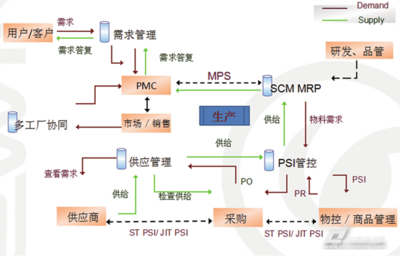 易往信息為電子行業提供閉環標準化整體解決方案，助力產業智能化升級
