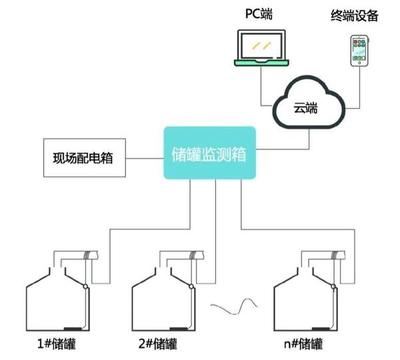Ruff南潮物聯推出升級版RSM-1100，工業儲罐遠程監測邁入精準智能新階段